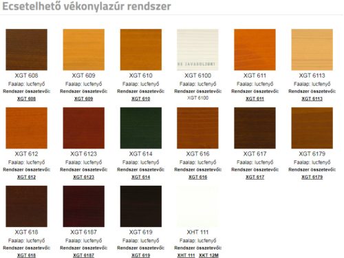 Milesi vékonylazúr 5L